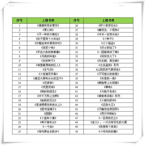 2017年4-10岁孩子最喜欢绘本书单