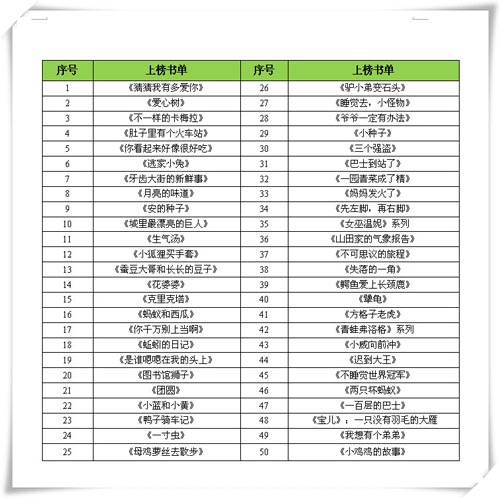 2017年4-10岁孩子最喜欢绘本书单